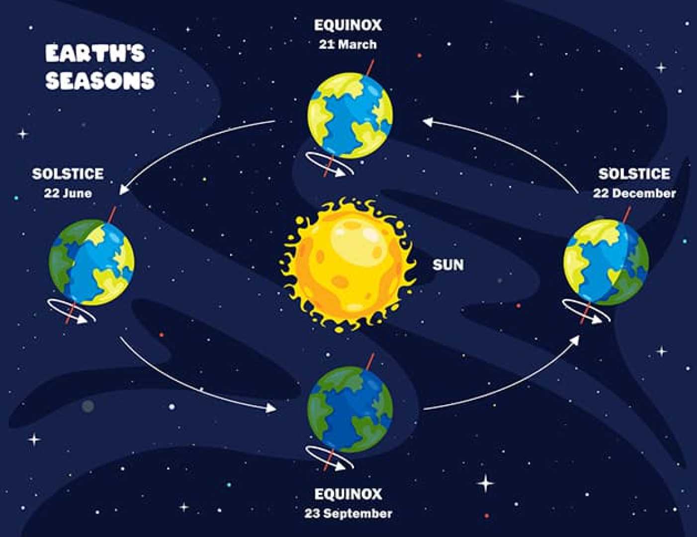 Autumnal Equinox