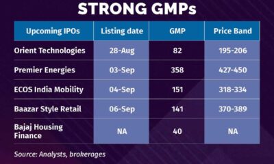 Bajaj Housing Finance Ipo