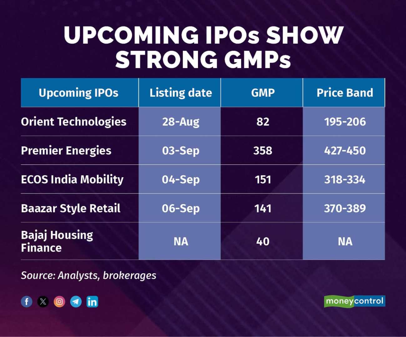 Bajaj Housing Finance Ipo