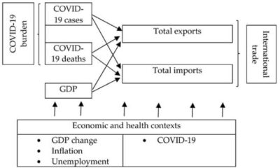 Cee Economies Post Pandemic Recovery