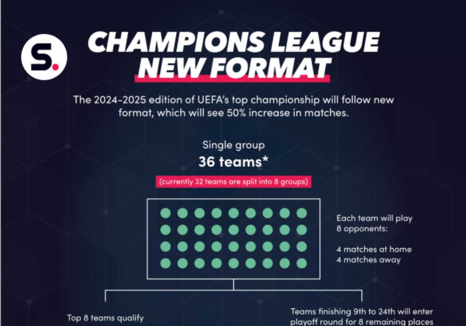 Champions League 2024 2025