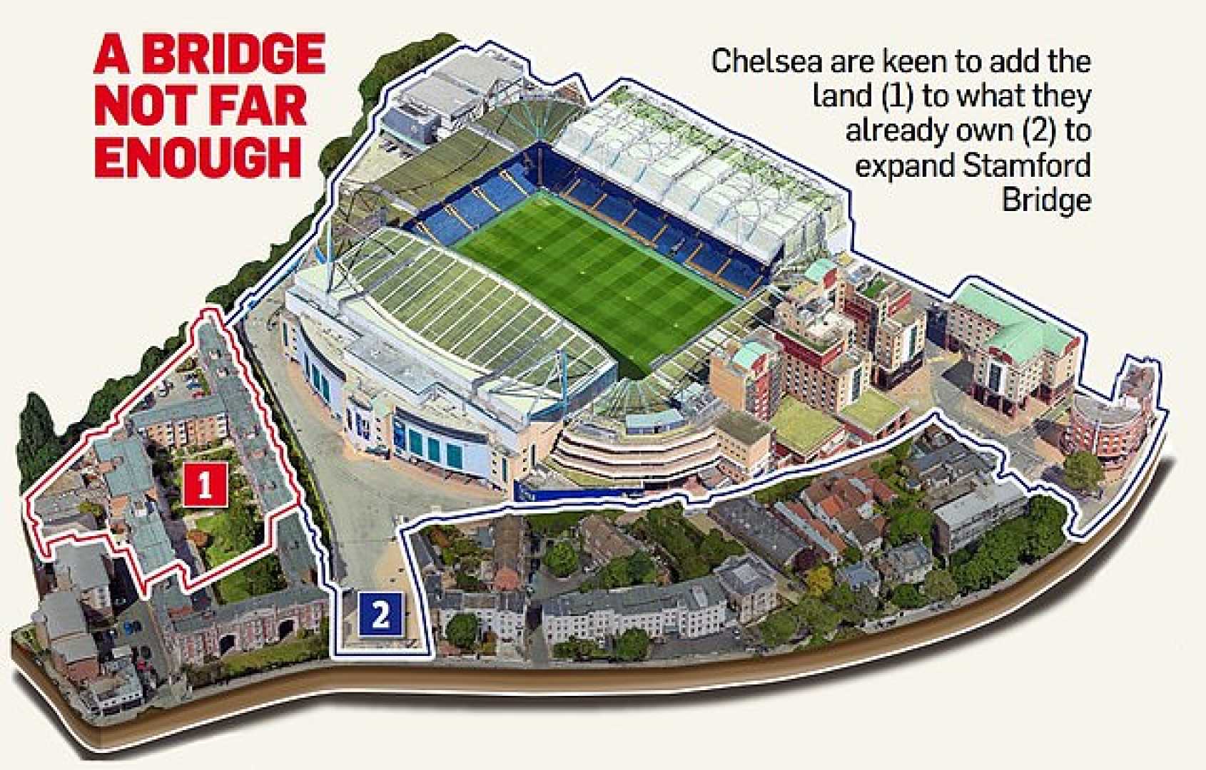 Chelsea Fc Stadium Plans