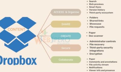 Dropbox And Box Enterprise Storage