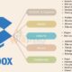 Dropbox And Box Enterprise Storage