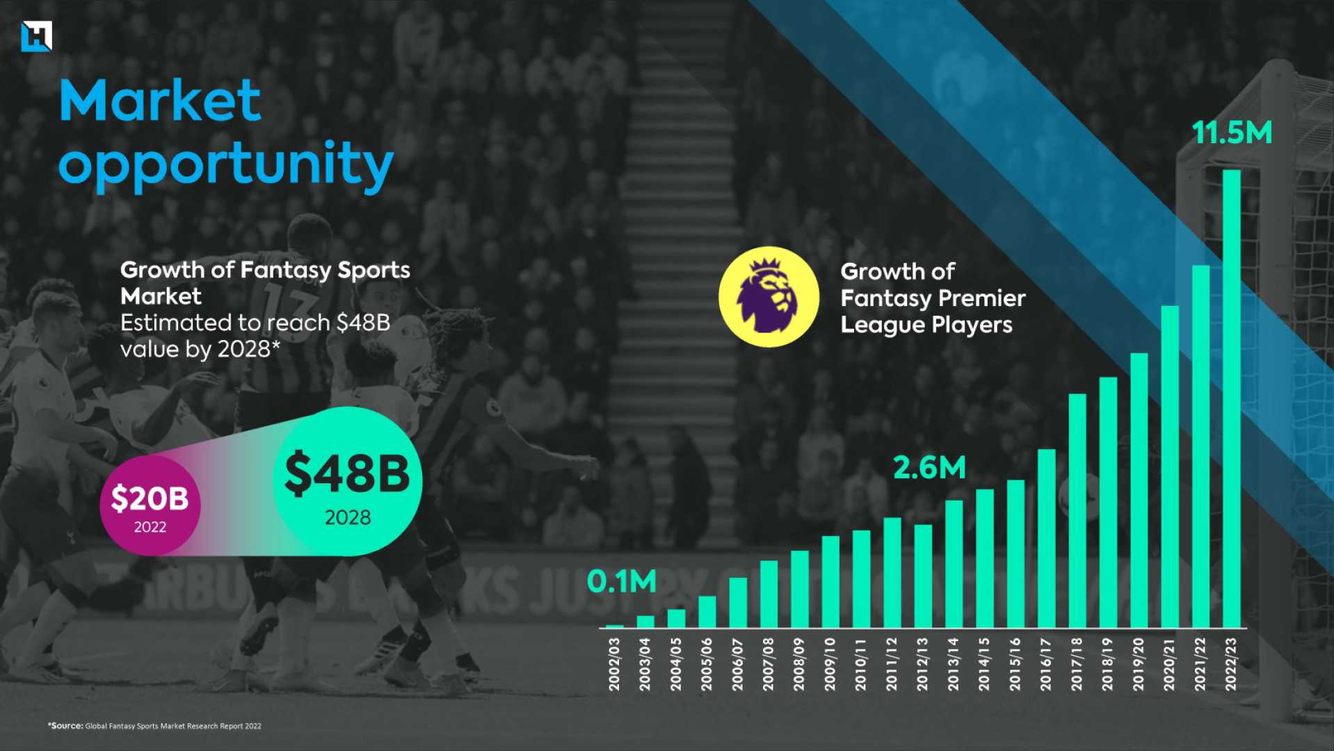 Fantasy Premier League 2024 Manager