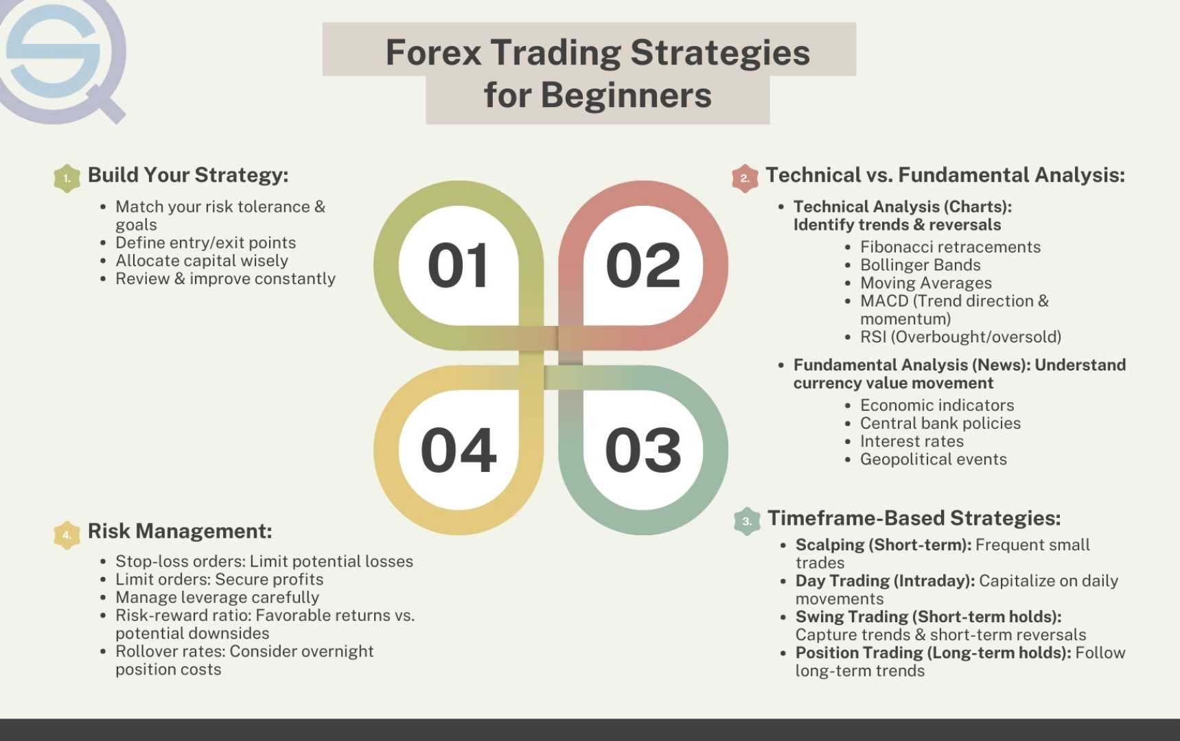 Forex Trading Charts