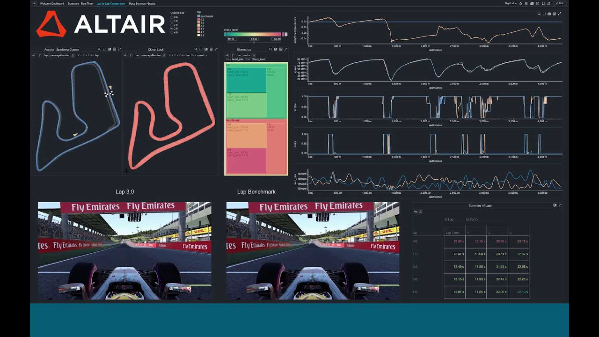 Formula 1 Real Time Data Streaming