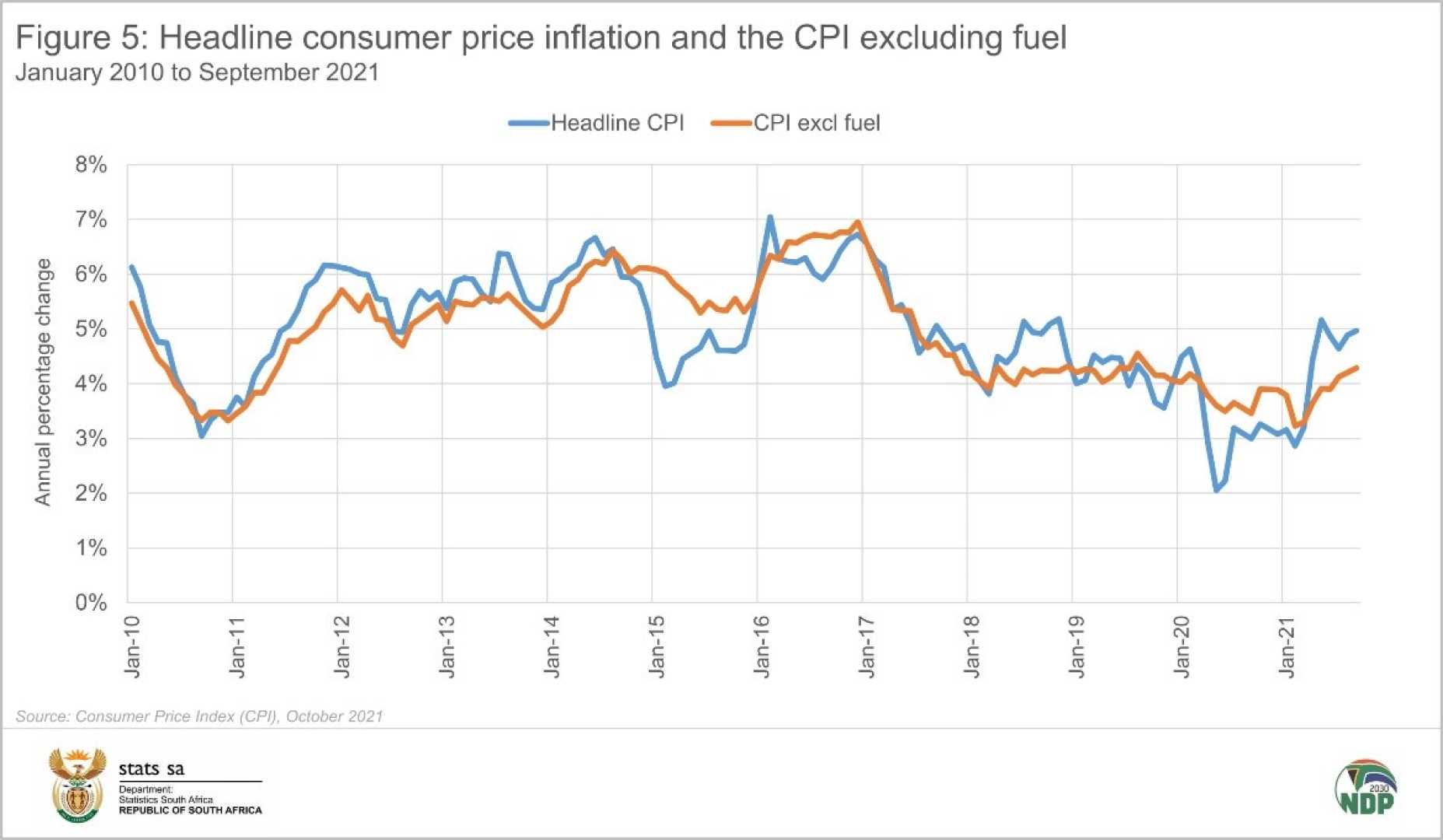 Fuel Price Decrease South Africa