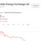 Iex Stock Market