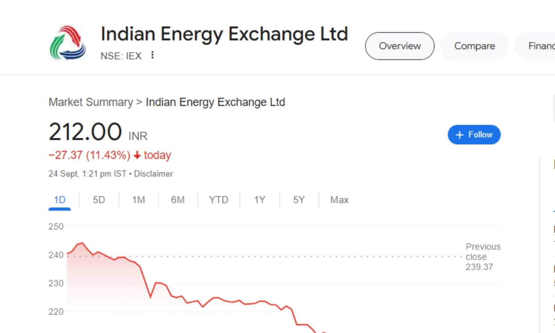 Iex Stock Market