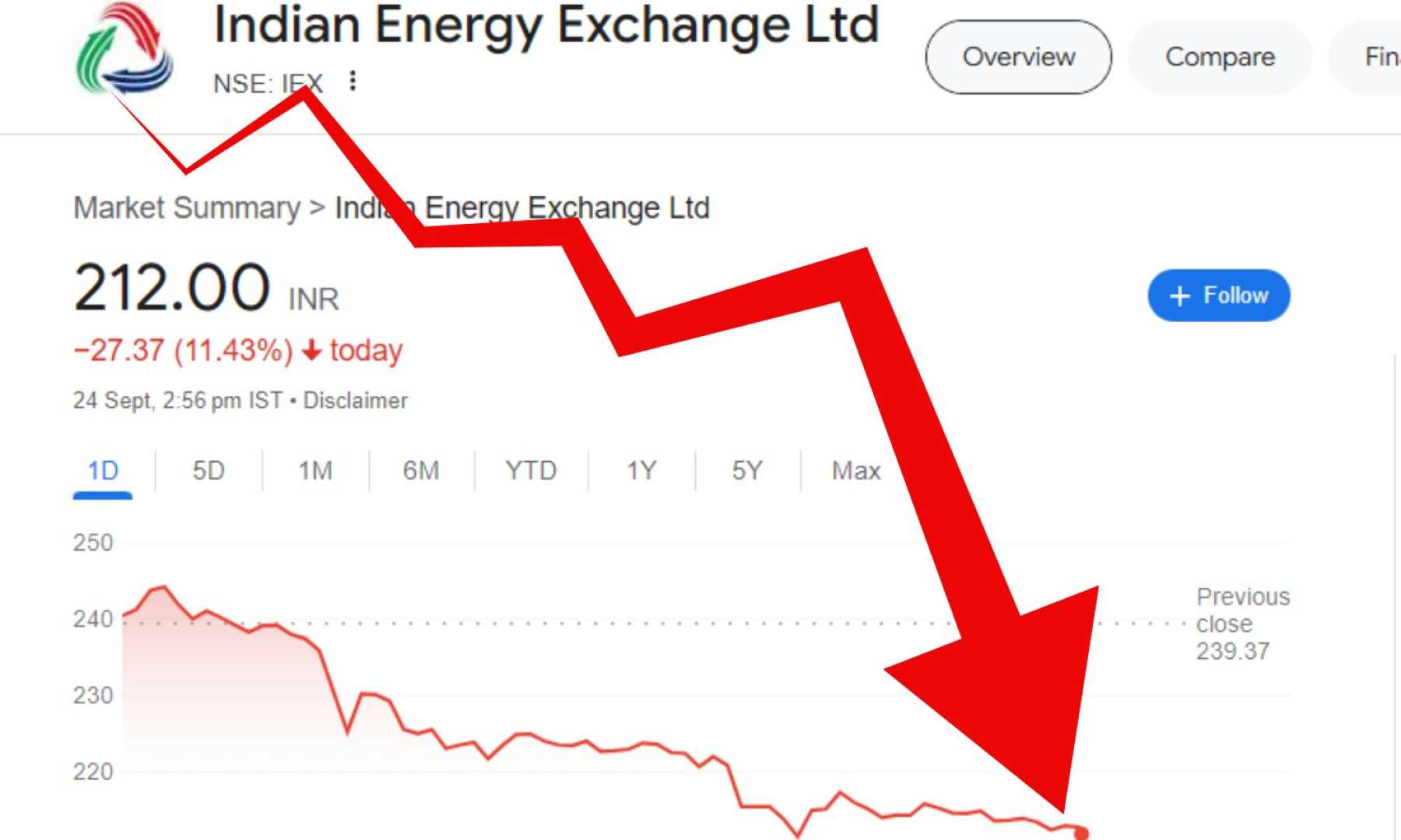 Indian Energy Exchange Stock Market