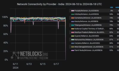 Jio Network Outage