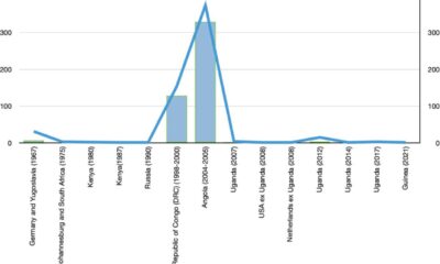 Marburg Virus Prevention