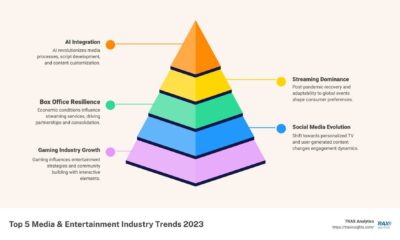 Media And Entertainment Changes