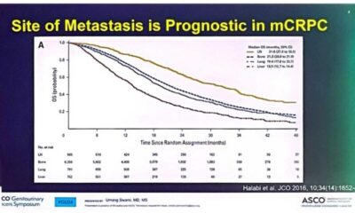 Metastatic Prostate Cancer Prognosis Graph