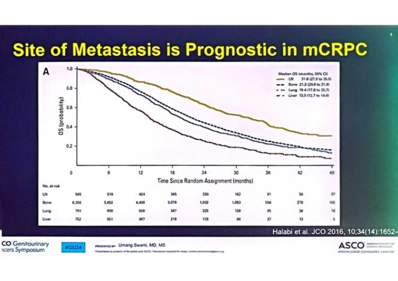 Metastatic Prostate Cancer Prognosis Graph