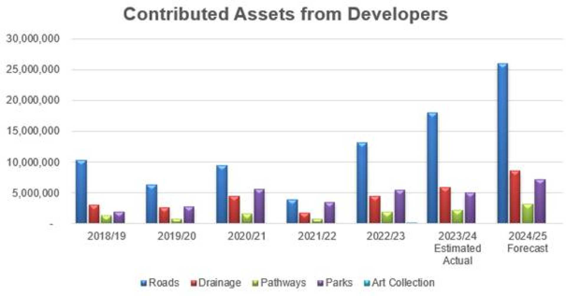 Montrose High School Bond Measure 2023