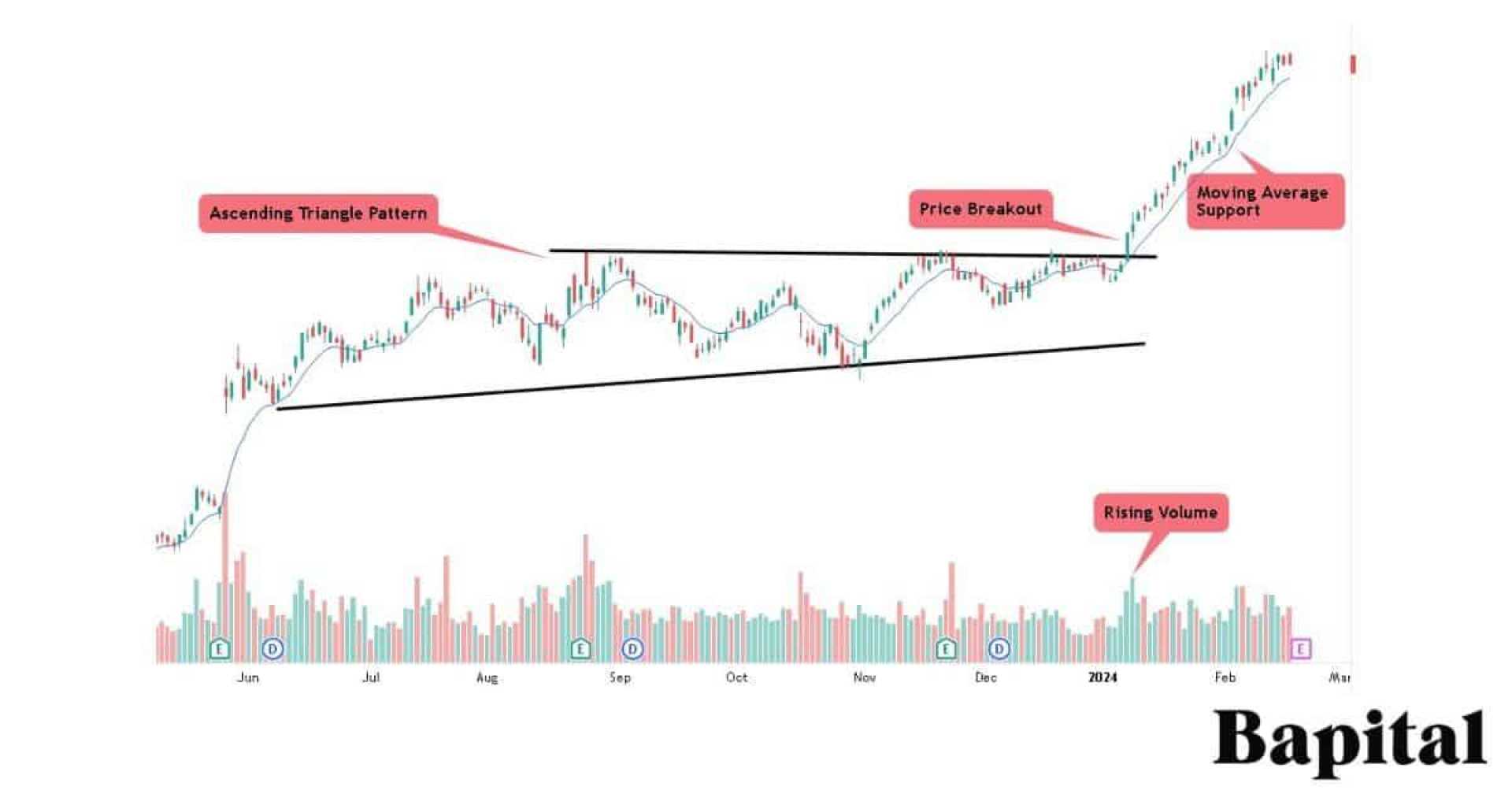 Nvidia Stock Chart Analysis