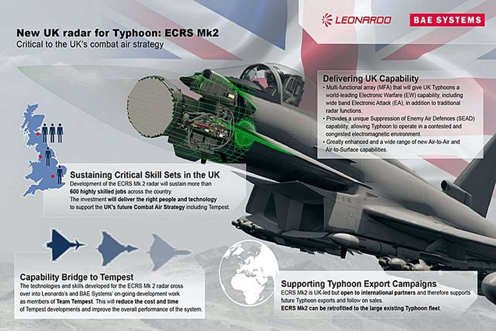 Raf Typhoon Ecrs Mk2 Radar