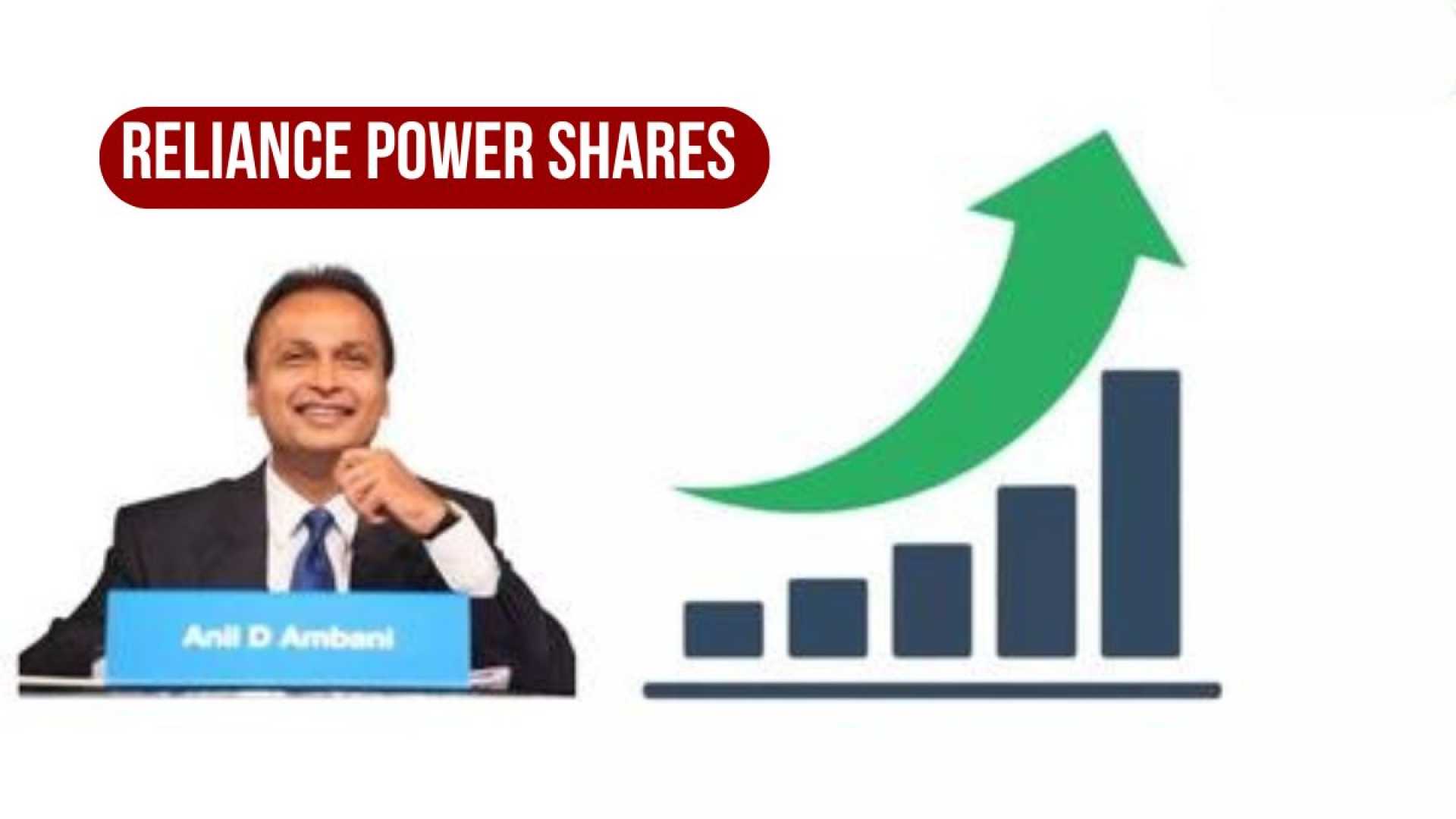 Reliance Power Shares