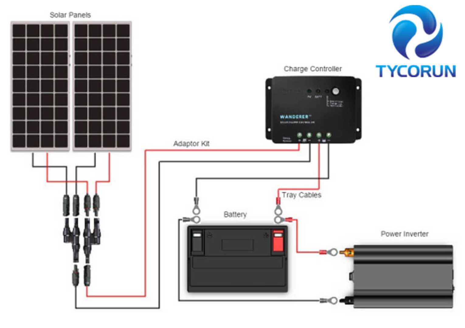 Renogy Lithium Battery