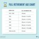 Retirement Savings And Social Security Benefits