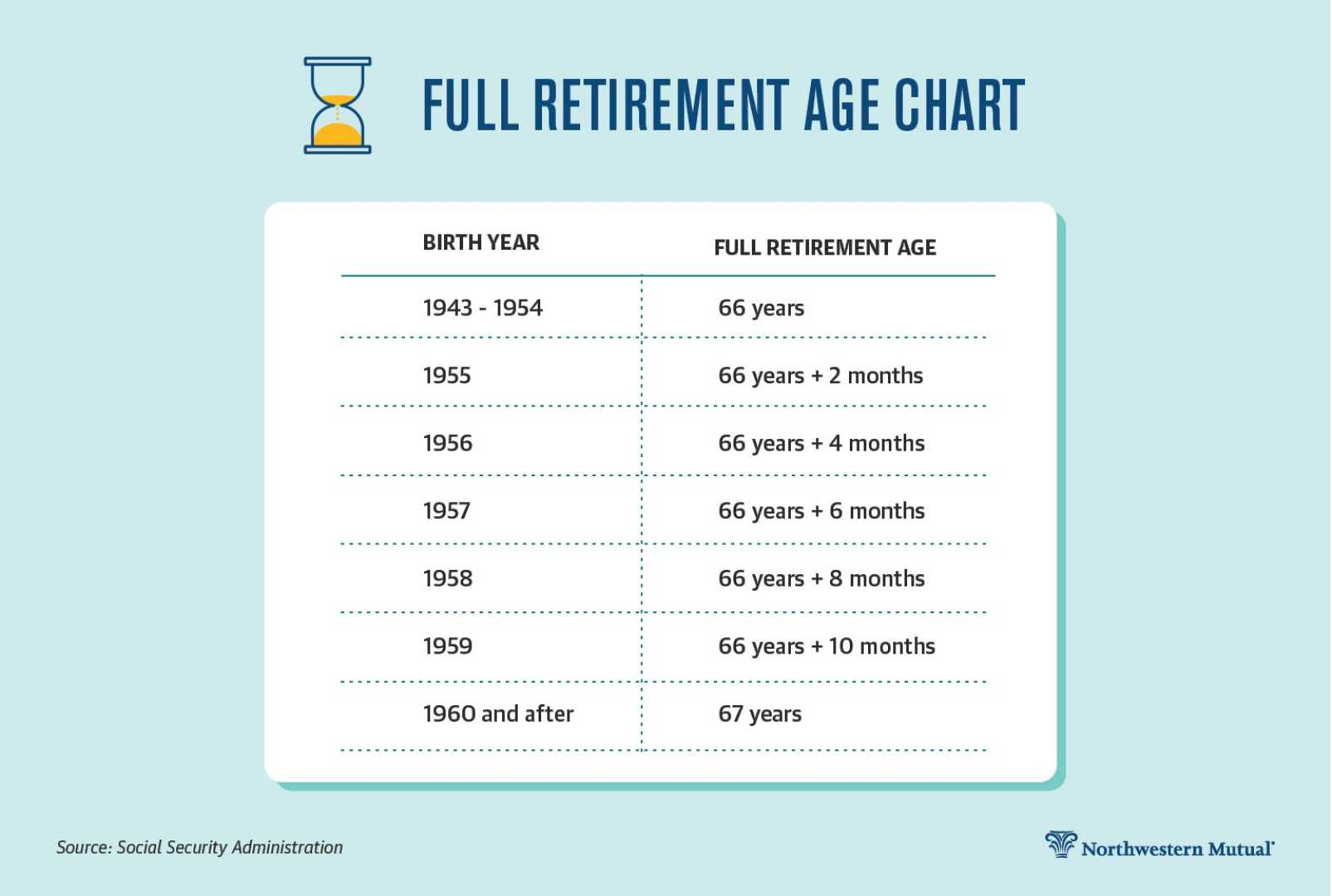 Retirement Savings And Social Security Benefits