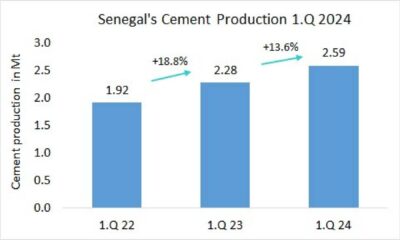 Senegal Cement Production