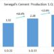 Senegal Cement Production