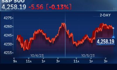 Stock Market Indices