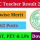 Telangana Teacher Recruitment