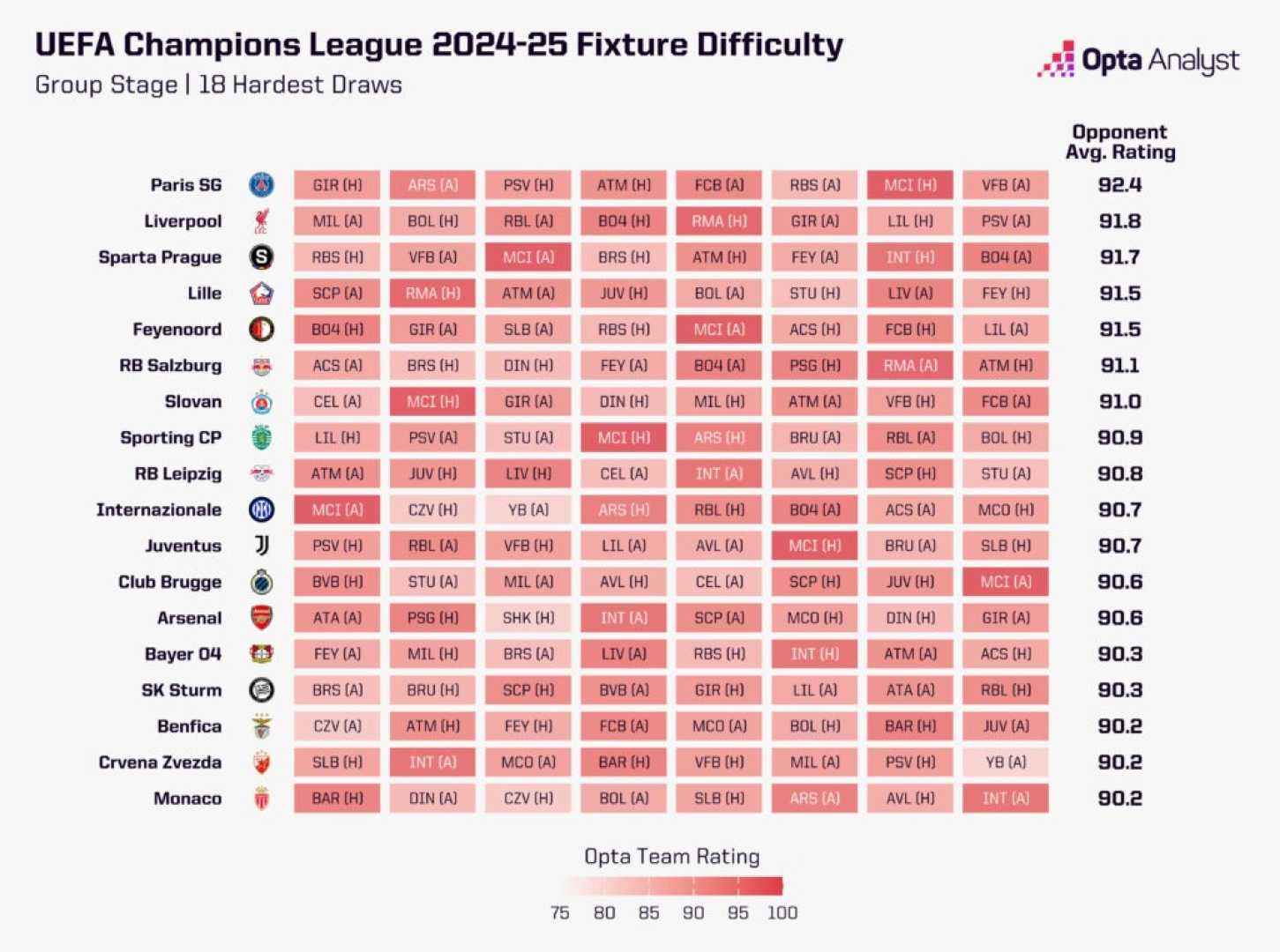 Uefa Europa League 2024 25