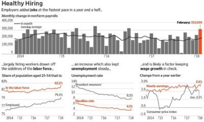 U.s. Labor Market Jobs Report