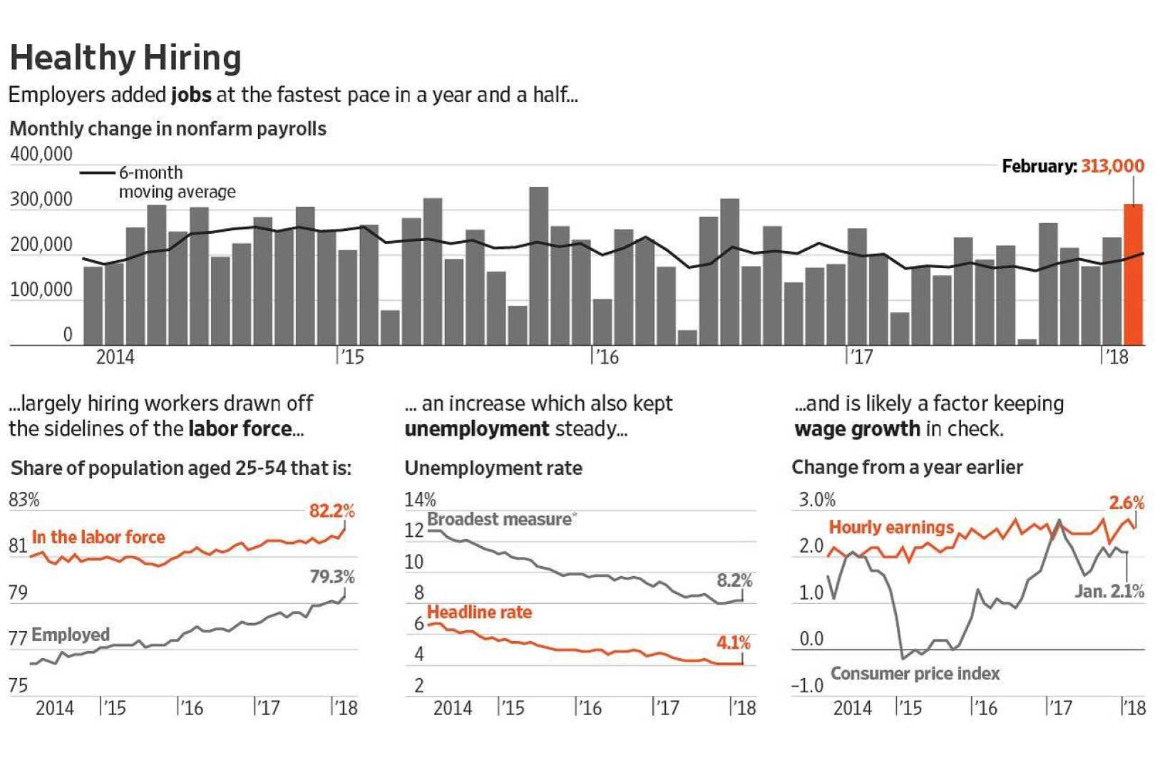 U.s. Labor Market Jobs Report