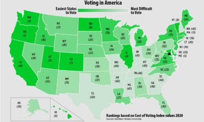 U.s. Voting Ballot