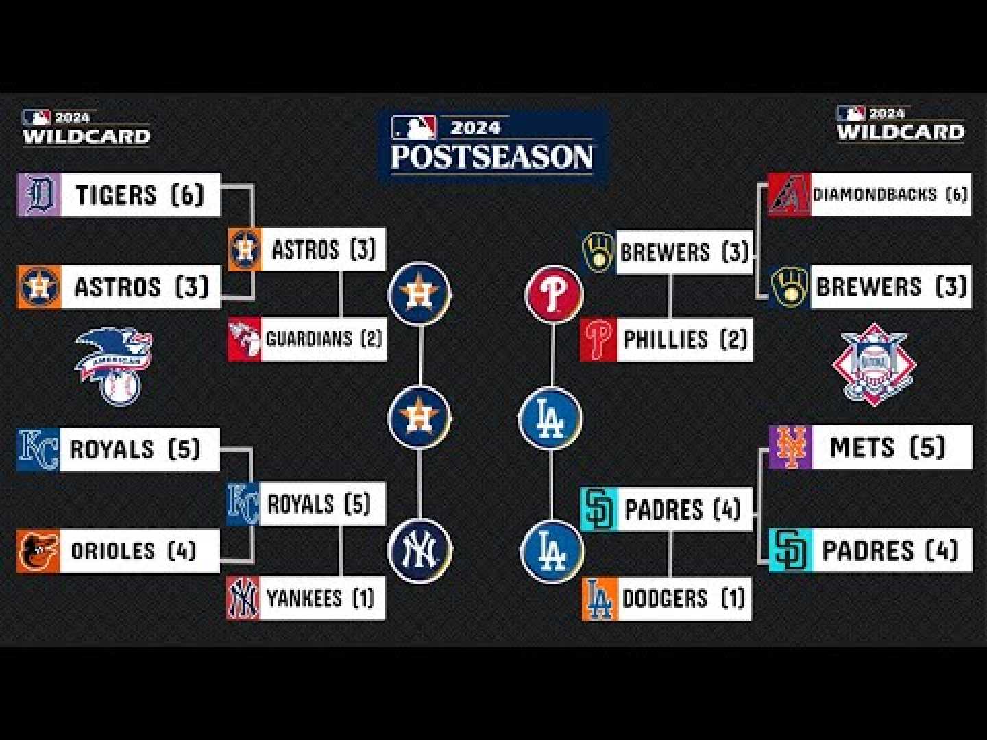 2024 Mlb Playoffs