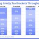 2025 Tax Bracket Changes Tcja Sunset