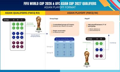 2026 World Cup Qualifiers