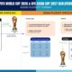 2026 World Cup Qualifiers