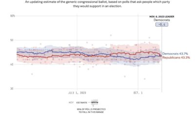 538 2024 Presidential Election Polls