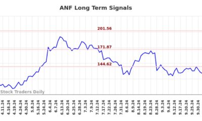 Abercrombie & Fitch Stock Chart October 2024