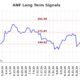 Abercrombie & Fitch Stock Chart October 2024