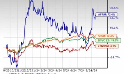 Affirm Holdings Stock Chart October 2024