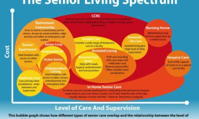 Aged Care Facilities And Support Services