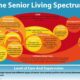 Aged Care Facilities And Support Services