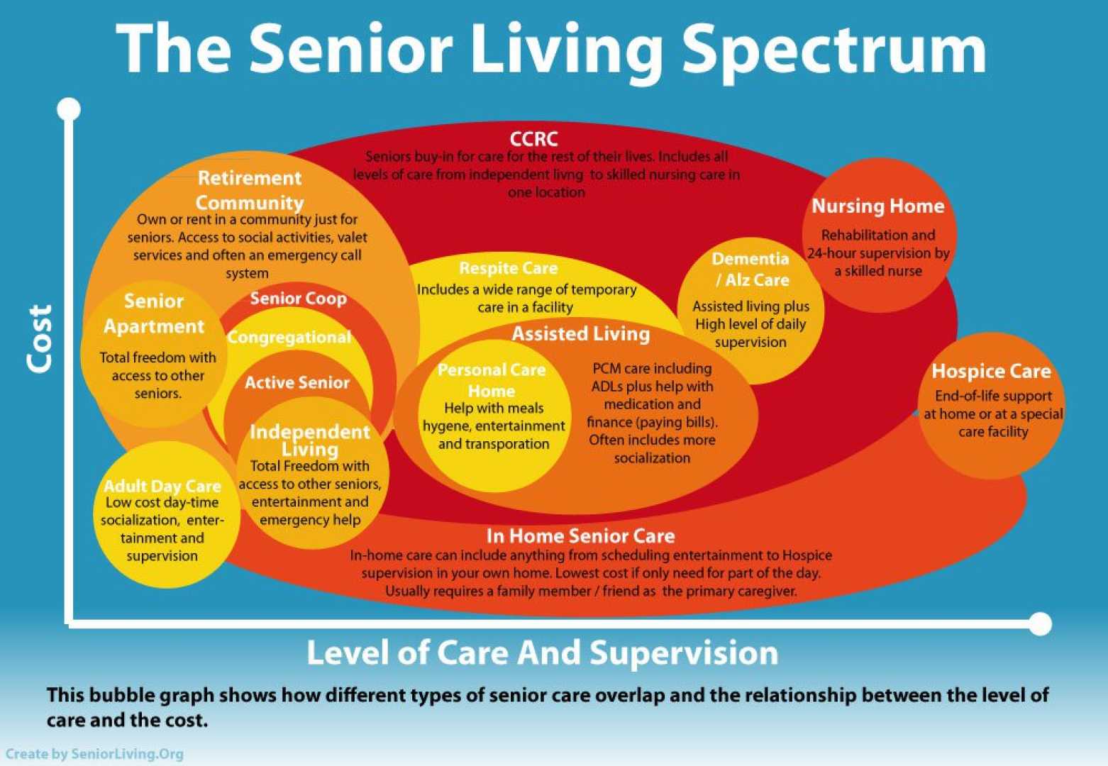 Aged Care Facilities And Support Services