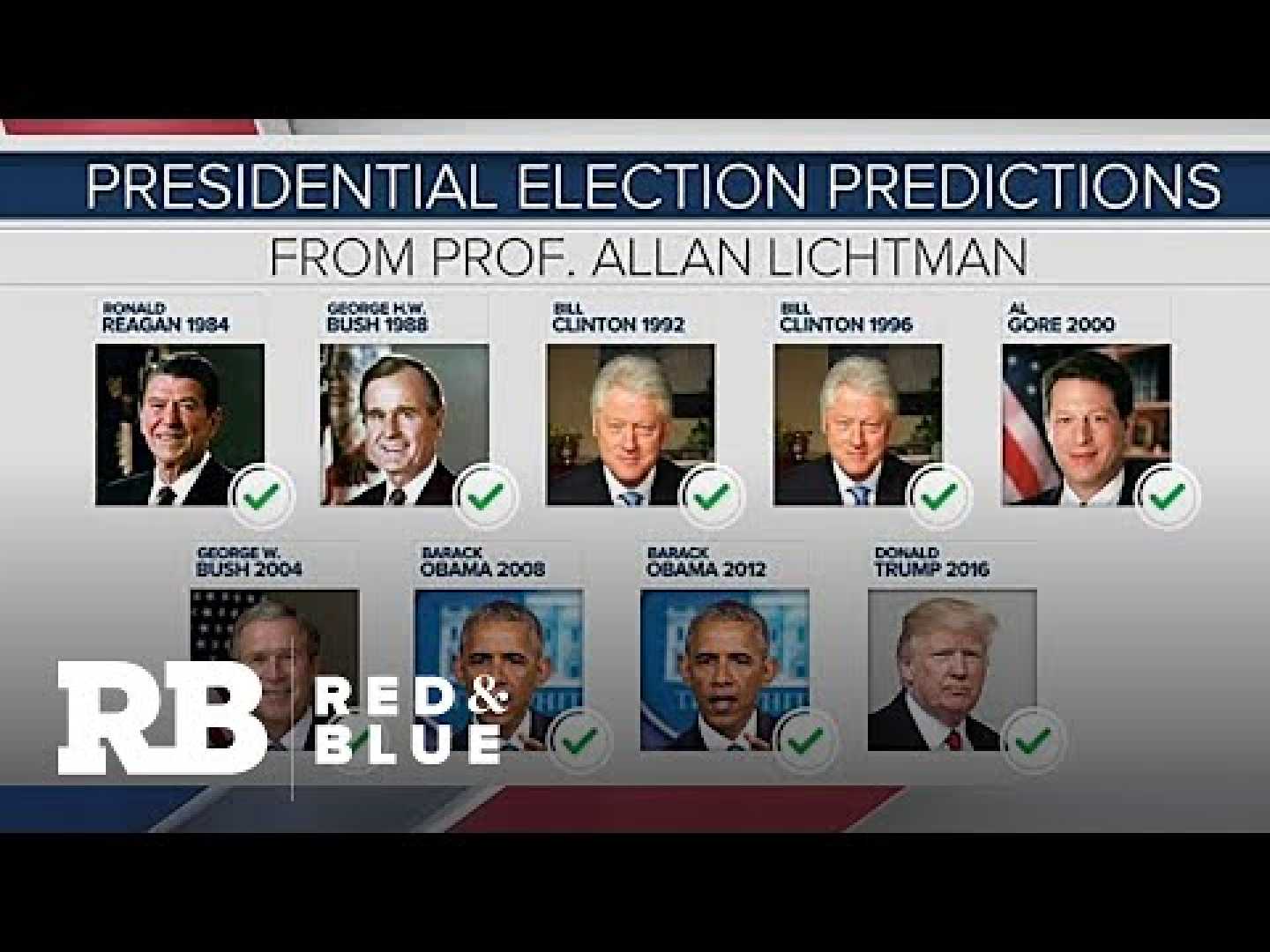 Allan Lichtman Presidential Predictions