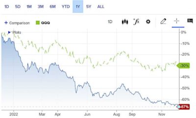 Alphabet Inc. Stock Chart And Quantum Computing