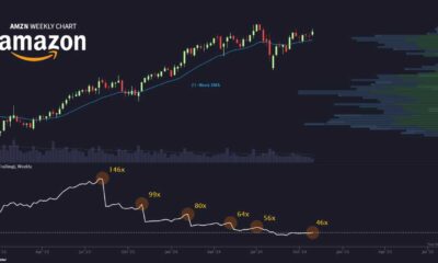 Amazon Stock Price Chart October 2024