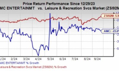 Amc Entertainment Holdings Stock Performance